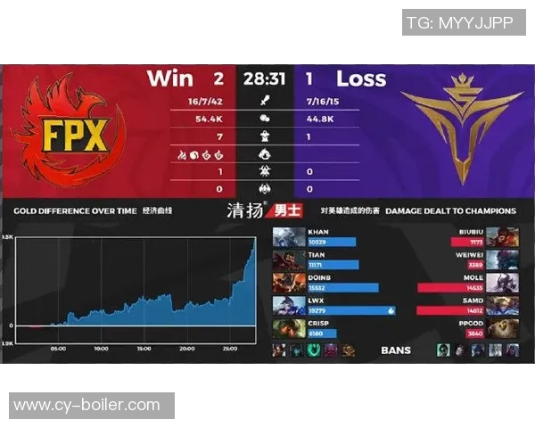 FPX快攻策略分析：胜利与失利的背后故事与启示