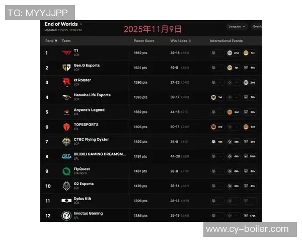 最新CSGO战队排名揭晓FPX强势领跑前十名之列
